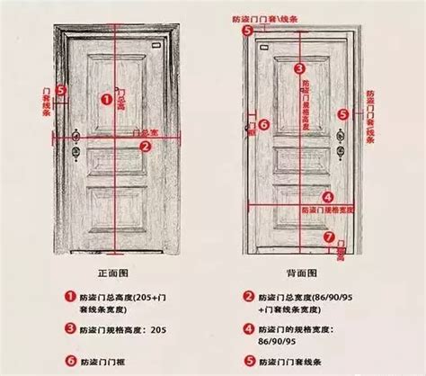 房門高度|【門尺寸】門尺寸大揭密：房門、玄關門、推拉門完美。